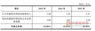 绿康生化股份有限公司行业地位与竞争优劣势分析