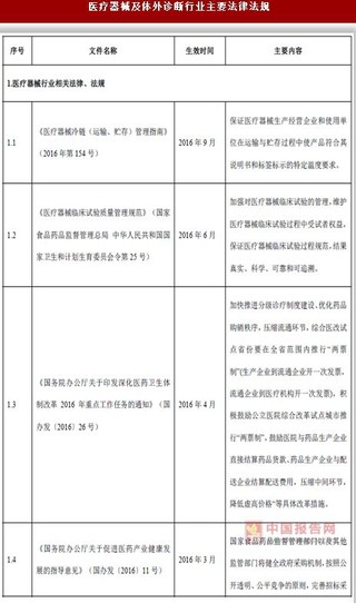 2017年我国医疗器械及体外诊断行业主管部门与主要法律法规