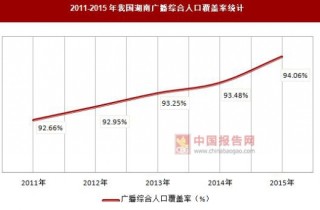 2011-2015年我国湖南省广播发展情况统计