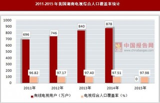 2011-2015年我国湖南省电视发展情况统计