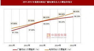 2011-2015年我国河南省广播电视发展情况统计