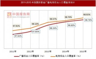 2011-2015年我国安徽省广播电视发展情况统计