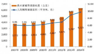 2017年我国工程技术服务行业发展现状及投资前景分析