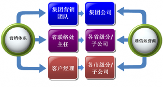 深圳市科信通信技术股份有限公司行业竞争优劣势分析