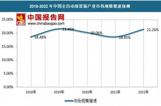 中国全自动保管箱产业专项调研及未来五年前景预测报告（样章）