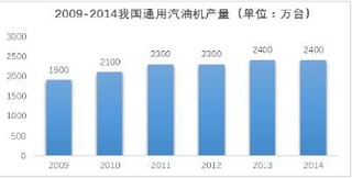 2017年我国通用汽油机行业市场运营情况分析