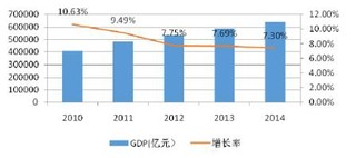 2017年中国工程技术服务市场需求分析