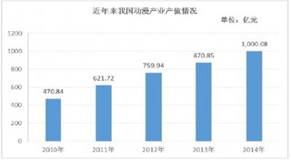 影響我國(guó)玩具行業(yè)發(fā)展的有利和不利因素