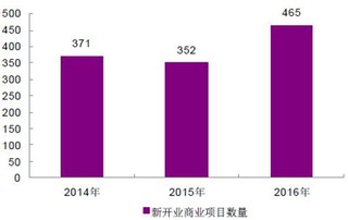 素为低线城市消费增长提供动力