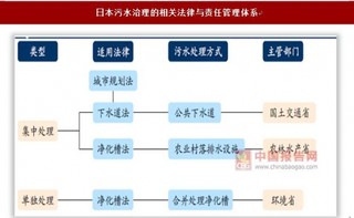 2017年我国村镇环保行业政策环境分析