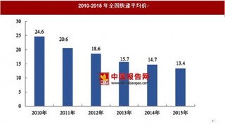 2017年我国智能快件箱利润水平及发展趋势分析