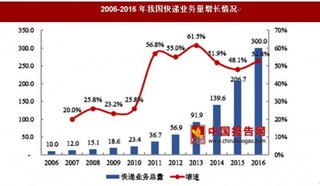 2017年國內外智能快遞業(yè)行業(yè)發(fā)展歷程分析