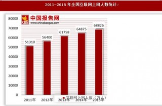 2011-2015年全国互联网上网人数及普及率统计