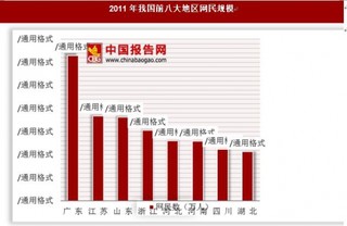 2011年全国各地区网民规模和互联网普及率统计