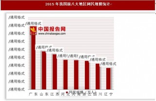 2015年全国各地区网民规模和互联网普及率