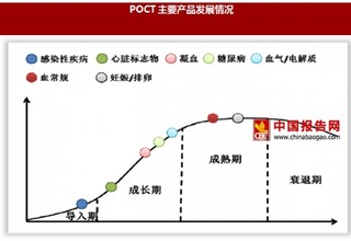 2017年POCT产品主要应用领域与国内外行业市场规模分析