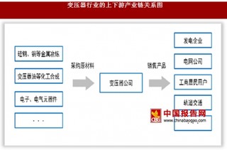 2017年我国电力系统、变压器行业与上下游之间关联性分析