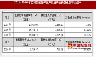 唐山三孚硅业股份有限公司行业竞争优劣势分析