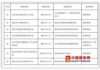 基蛋生物科技股份有限公司行业竞争地位与优劣势分析