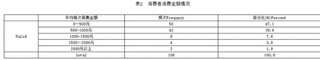 重庆商圈客流出行特征调研