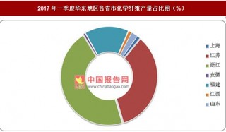 2017年一季度我国化学纤维产量分析