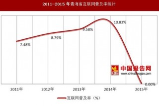 2011-2015年青海省上网用户数及互联网普及率统计