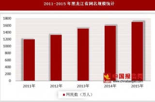 2011-2015年黑龙江省网名规模和互联网普及率统计