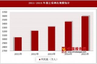 2011-2015年河北省网名规模和互联网普及率统计