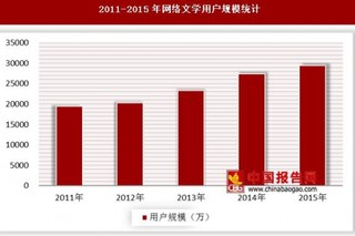 2011-2015年網(wǎng)絡(luò)文學(xué)用戶規(guī)模和使用率統(tǒng)計