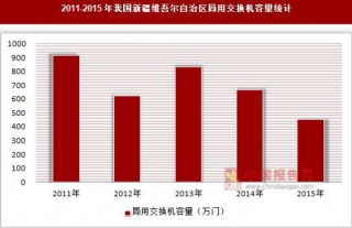 2011-2015年我國新疆維吾爾自治區(qū)交換機(jī)容量統(tǒng)計