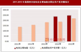 2011-2015年我国四川省电信业增加值及固定资产投资额统计