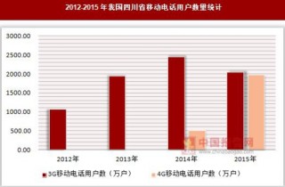 2012-2015年我国四川省移动电话用户数量统计
