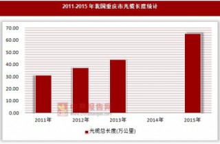 2011-2015年我国重庆市光缆长度及交换机容量统计