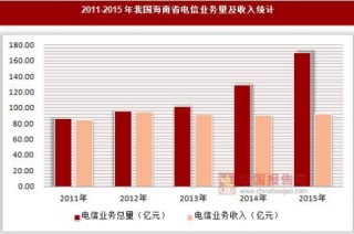 2011-2015年我国海南省电信业务量及收入统计
