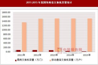 2011-2015年我国海南省交换机容量统计