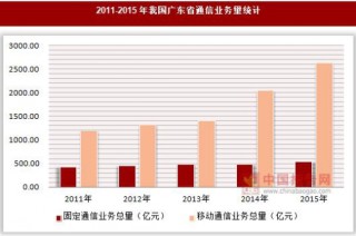 2011-2015年我国广东省通信业务量统计