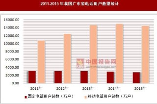 2011-2015年我国广东省电话用户数量统计