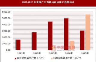 2011-2015年我国广东省移动电话用户数量统计