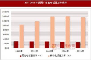 2011-2015年我国广东省电话普及率统计
