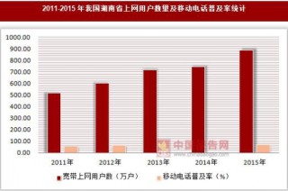 2011-2015年我国湖南省上网用户数量及移动电话普及率统计
