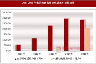 2011-2015年我国河南省移动电话用户数量统计