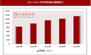 2011-2015年贵州省网名规模和互联网普及率统计