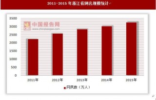 2011-2015年四川省网名规模和互联网普及率统计