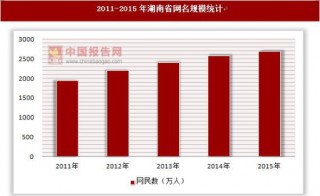 2011-2015年湖南省网名规模和互联网普及率统计