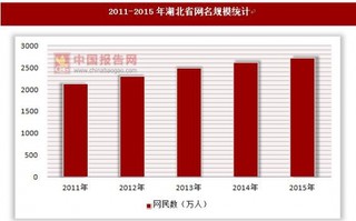 2011-2015年湖北省網名規(guī)模和互聯(lián)網普及率統(tǒng)計