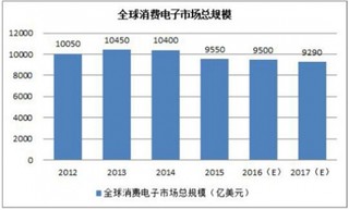 2017年我国消费电子功能性器件行业产业链现状及市场发展趋势分析