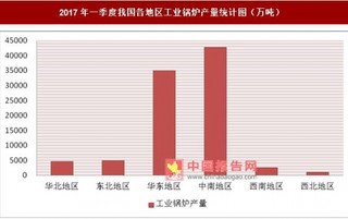 2017年一季度我国工业锅炉产量分析