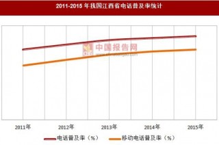 2011-2015年我国江西省电话普及率统计