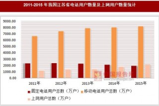 2011-2015年我国江苏省电话用户数量及上网用户数量统计