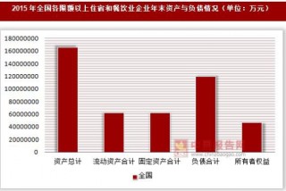2015年浙江省与安徽省各限额以上住宿和餐饮业企业年末资产与负债情况分析
